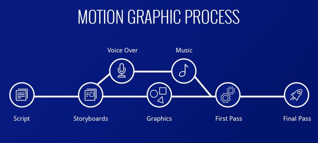 2D Motion Graphics Company in Dubai
